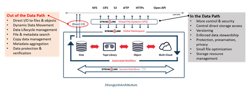 File naming and paths